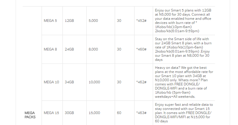 airtel megapack plans